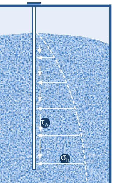 Load on a vertical rod or cable in a silo